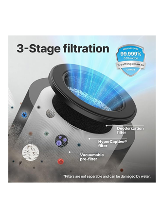 Airmega 50 Filter Set