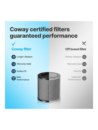 Airmega 50 Filter Set