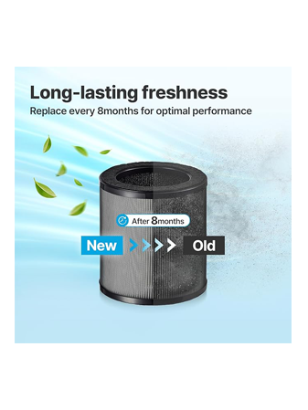 Airmega 50 Filter Set