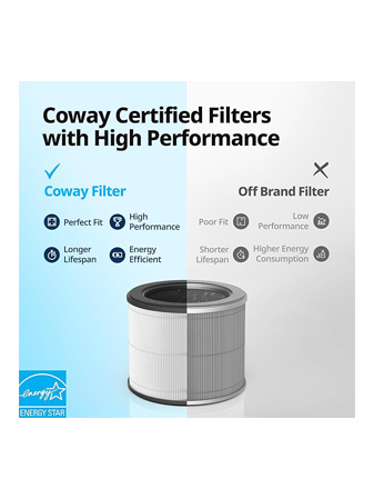 Airmega 100 Filter Set